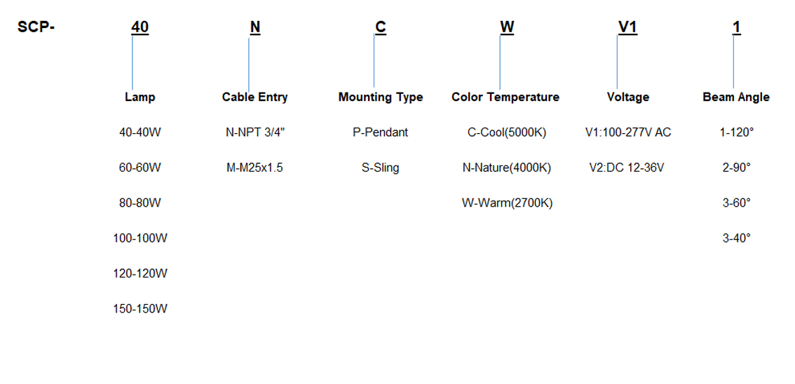 Auswahl Tabelle von Explosion Proof Led Flutlicht SCP Serie