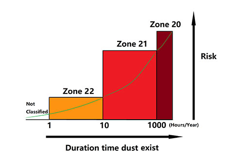 Zone 21 Definition