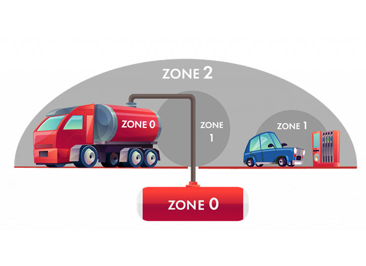 FAQ für Explosion Proof Beleuchtung Zone 2