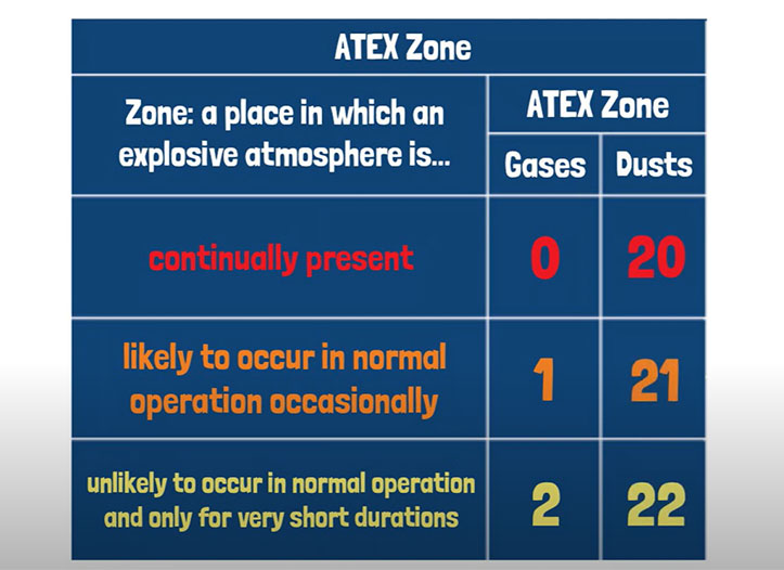 FAQ für Explosion Proof Beleuchtung Zone 21